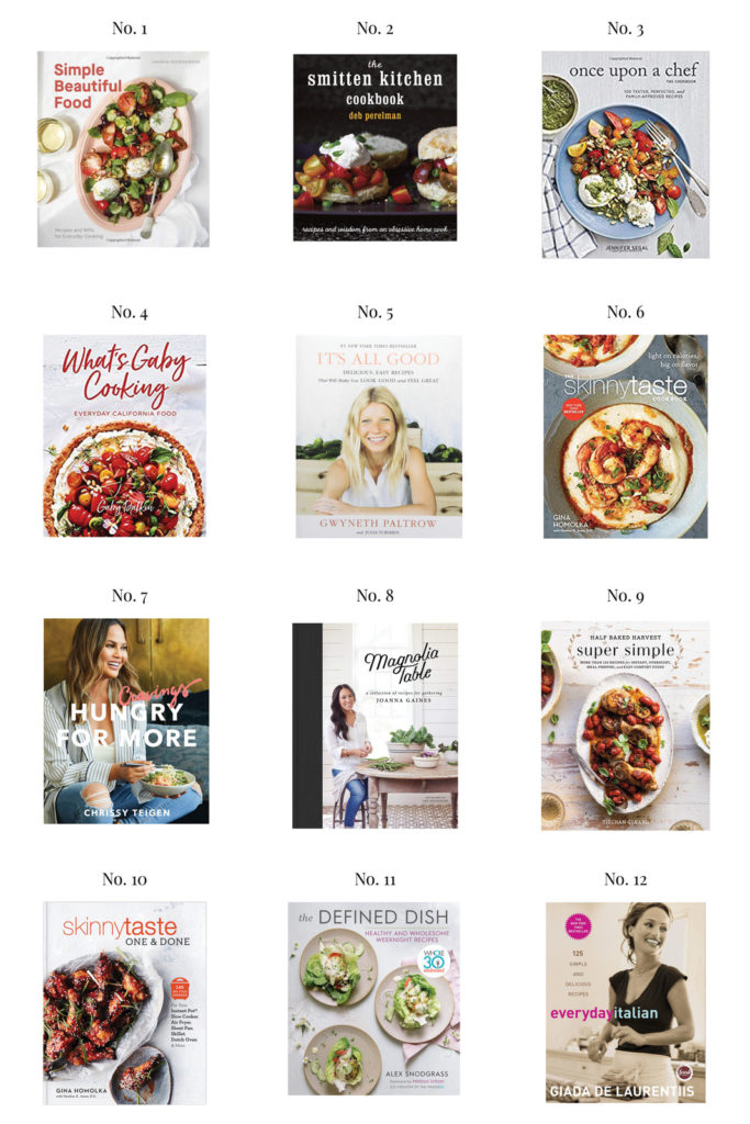My Favorite Cookbooks