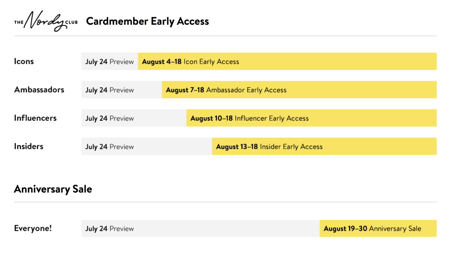 2020 Nordstrom Anniversary Sale Early Access start dates
