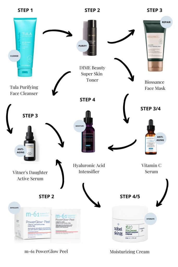 9 Skincare Products I’m Loving